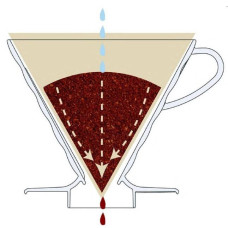 Фільтри Hario V60 02 40 шт. VCF, 171-65389 Фільтри Hario V60 02 40 шт. VCF, 171-65389