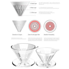 Пуровер Timemore Crystal Dripper 02 PCTG Black, 176-65854