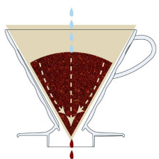 Пуровер Hario V60 02 Красный, 176-65856